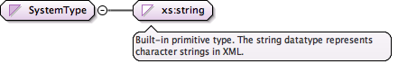 eml-resource_xsd_Simple_Type_SystemType.png