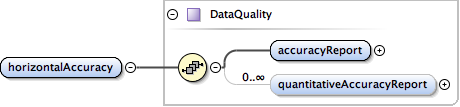 eml-spatialRaster_xsd_Element_horizontalAccuracy.png