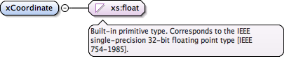 eml-spatialRaster_xsd_Element_xCoordinate.png
