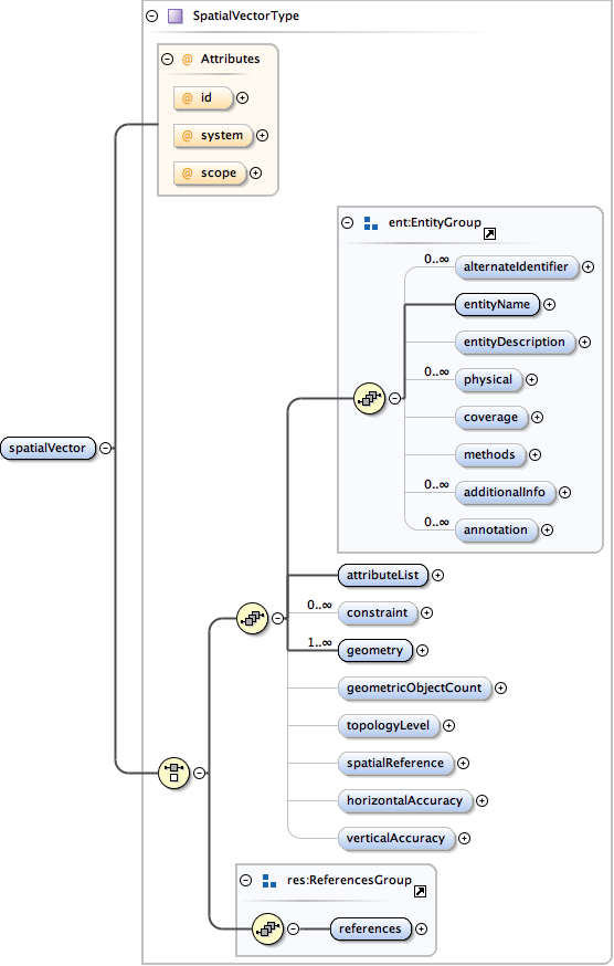 eml-spatialVector_xsd_Element_spatialVector.png