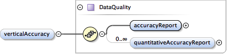 eml-spatialVector_xsd_Element_verticalAccuracy.png