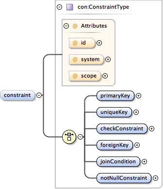 eml-view_xsd_Element_constraint.png