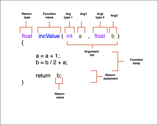 functions.png