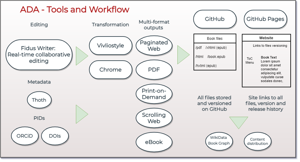 rapid-publishing-2.drawio.png