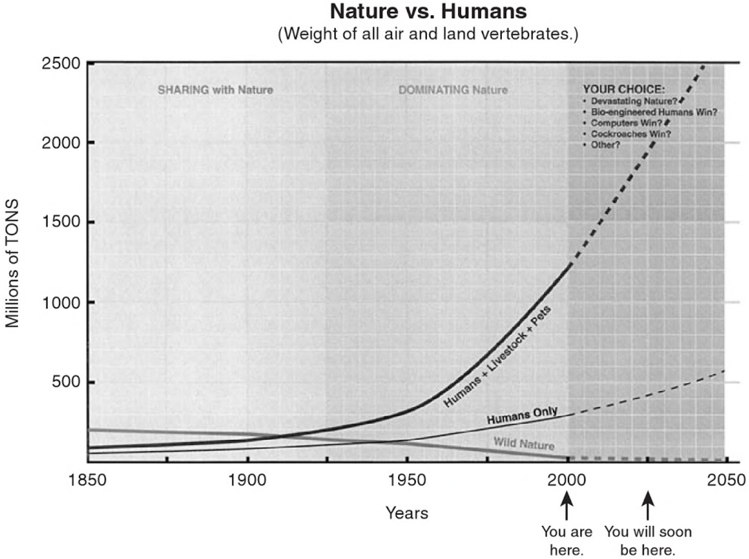 humans_vs_wildlife_graph.png