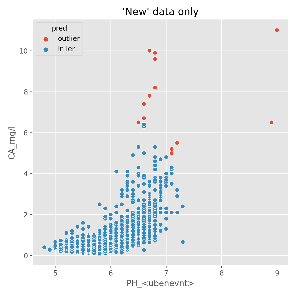 isoforest_ca_ph_plot.png