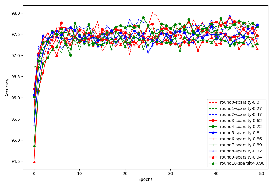 lottery_ticket_mnist_fc.png