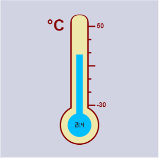 Thermometer.PNG