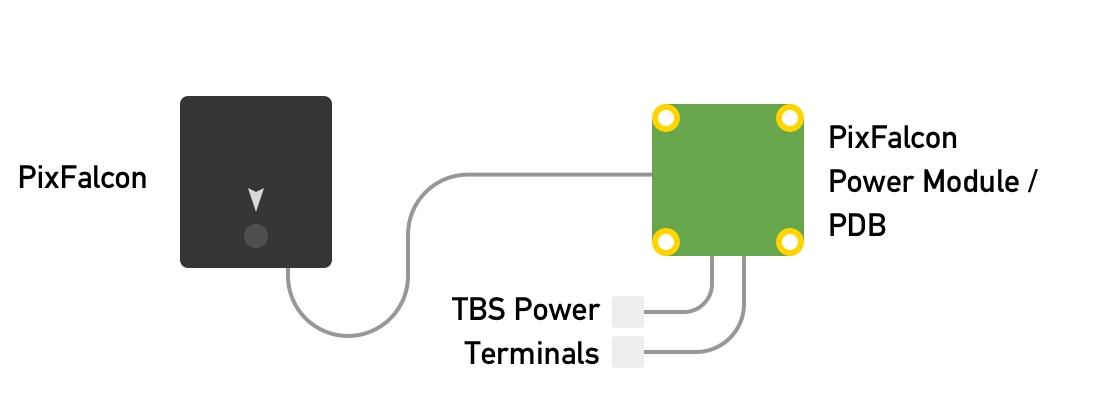 PDB Cable Connections