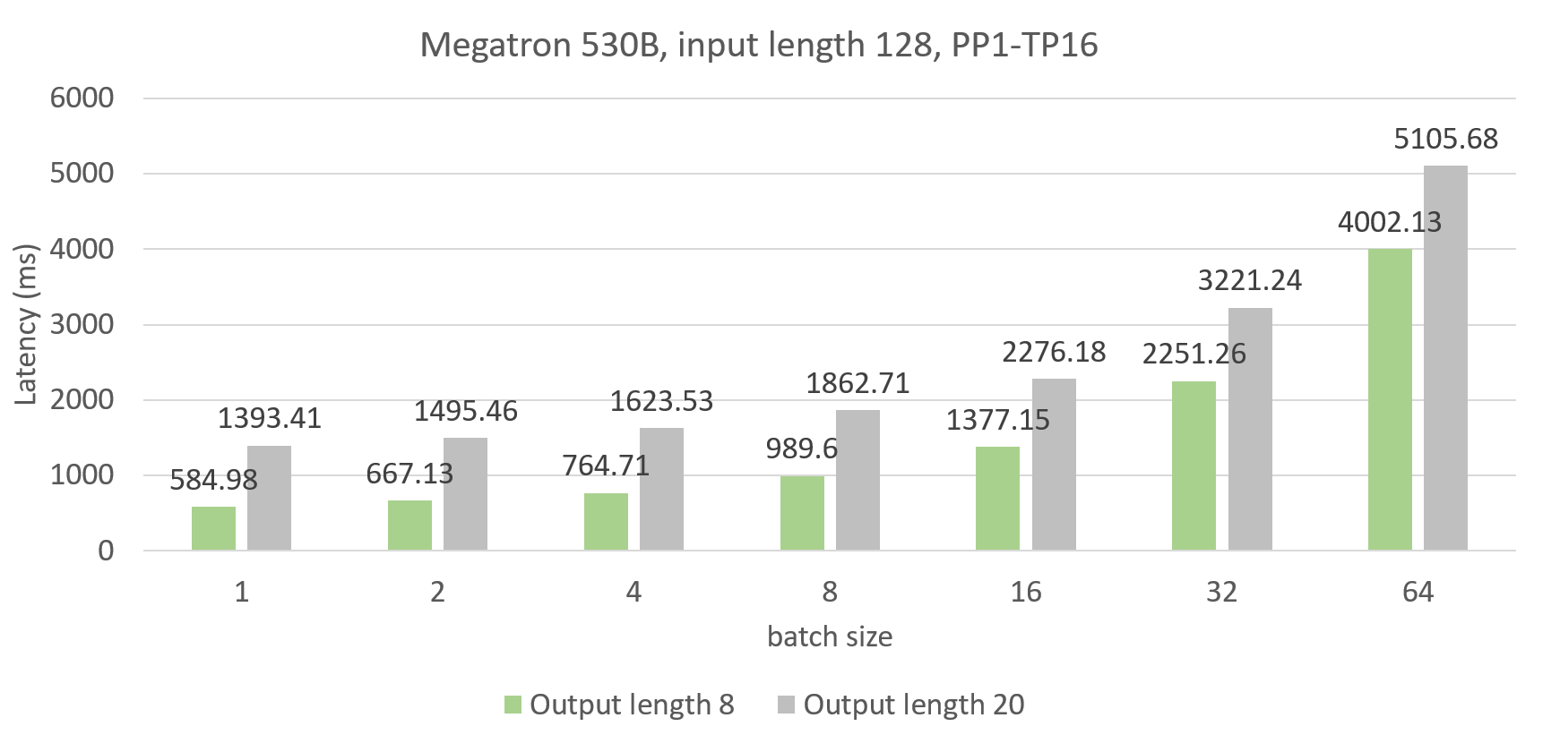 Megatron_530B_benchmark_4.png