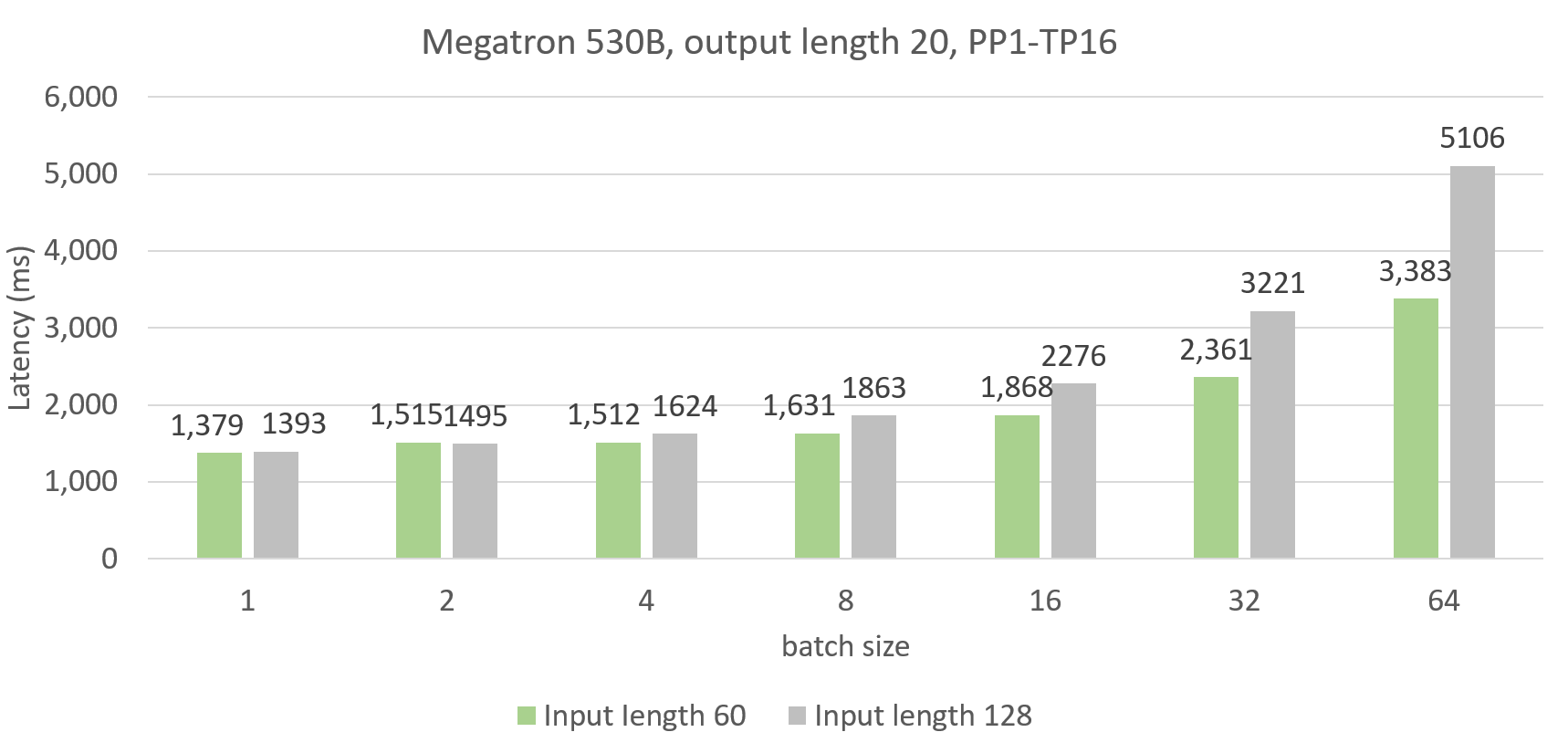 Megatron_530B_benchmark_3.png