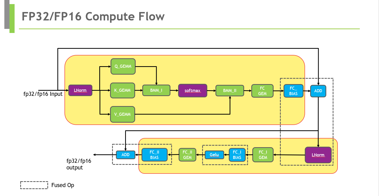 vit-fp32-fp16-compute-flow.png