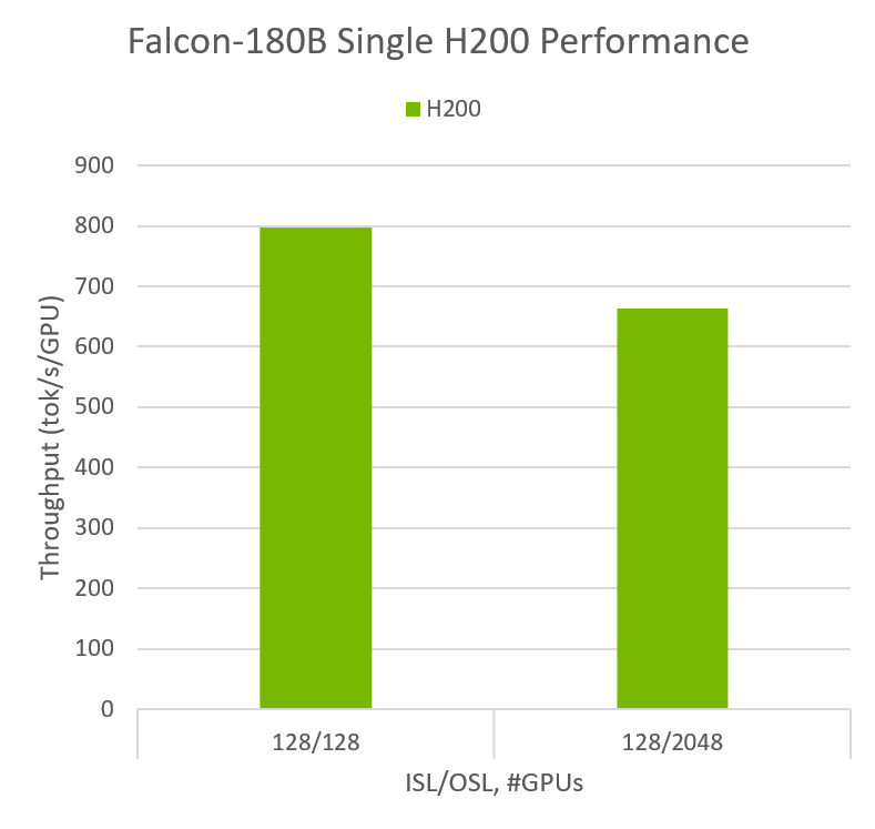 Falcon-180B performance comparison