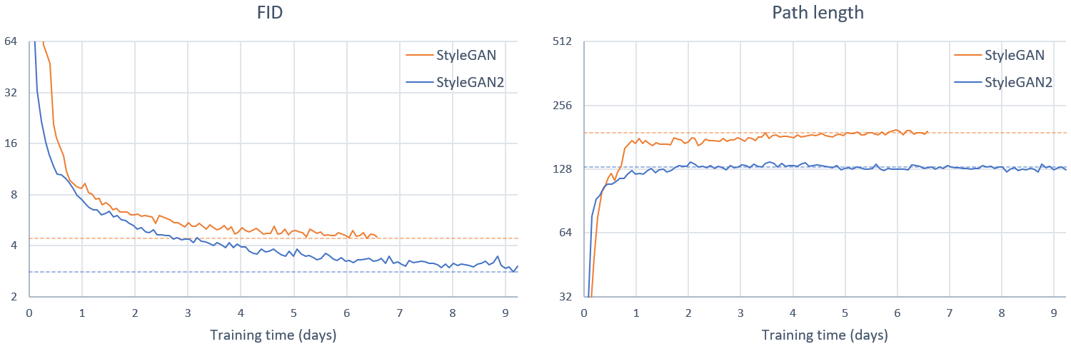 stylegan2-training-curves.png