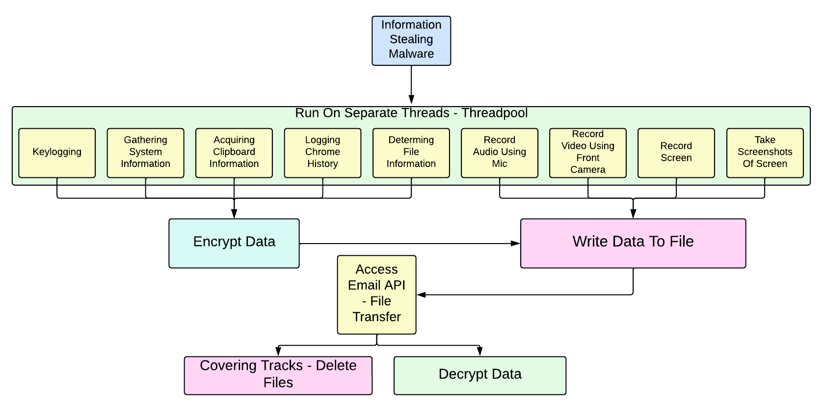 malware_flowchart.png