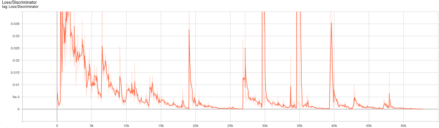 discriminator_loss.png