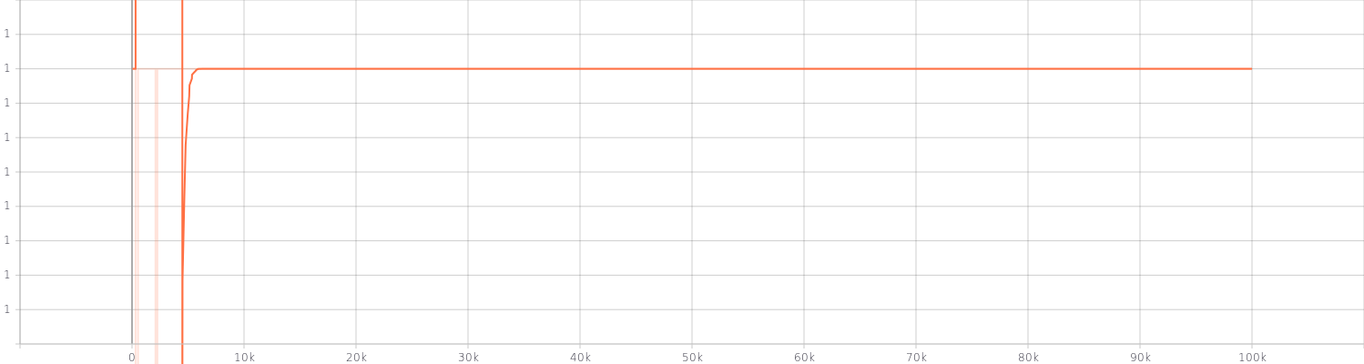 Accuracy_Combined Discriminator.png