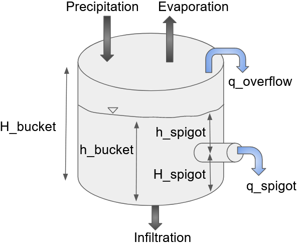 bucket_schematic.png