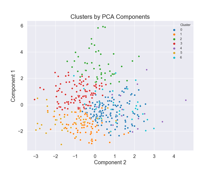 clusters-2d.png