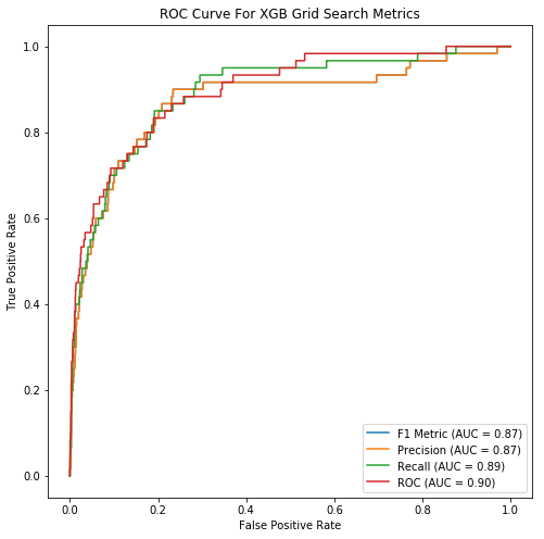 ROC_All_Metrics.png