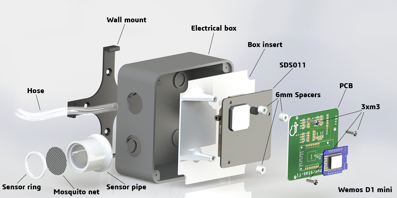 airrohr-kit-assembly_texts.png