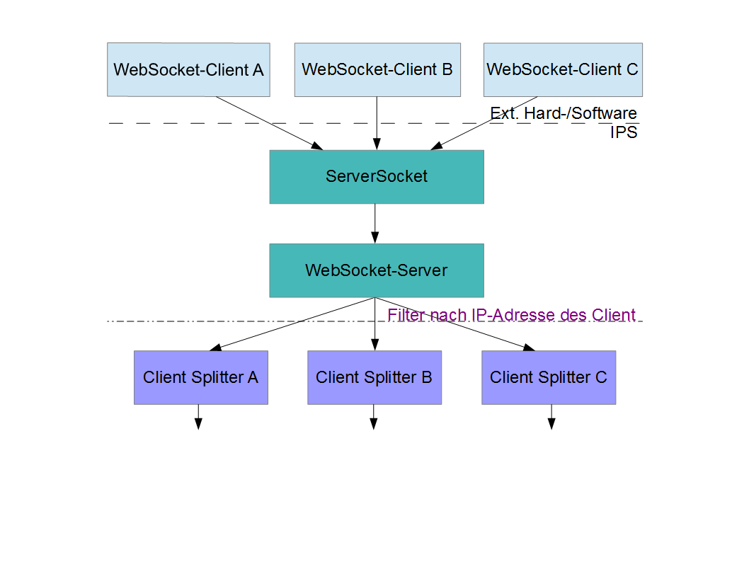 daWebSocketServer1.png