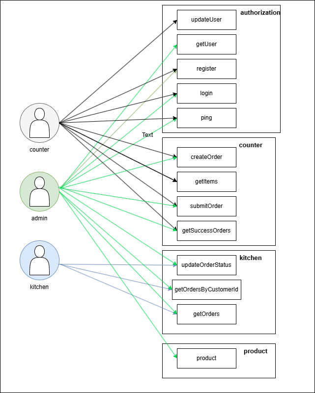 authorizations.png