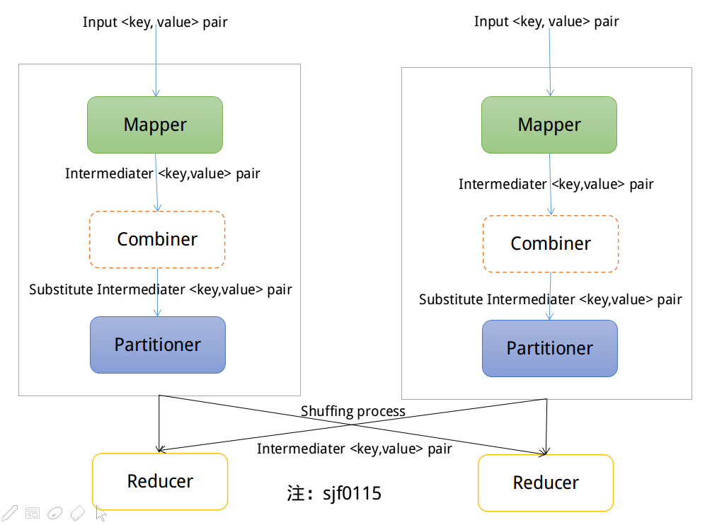 hadoop_process.png