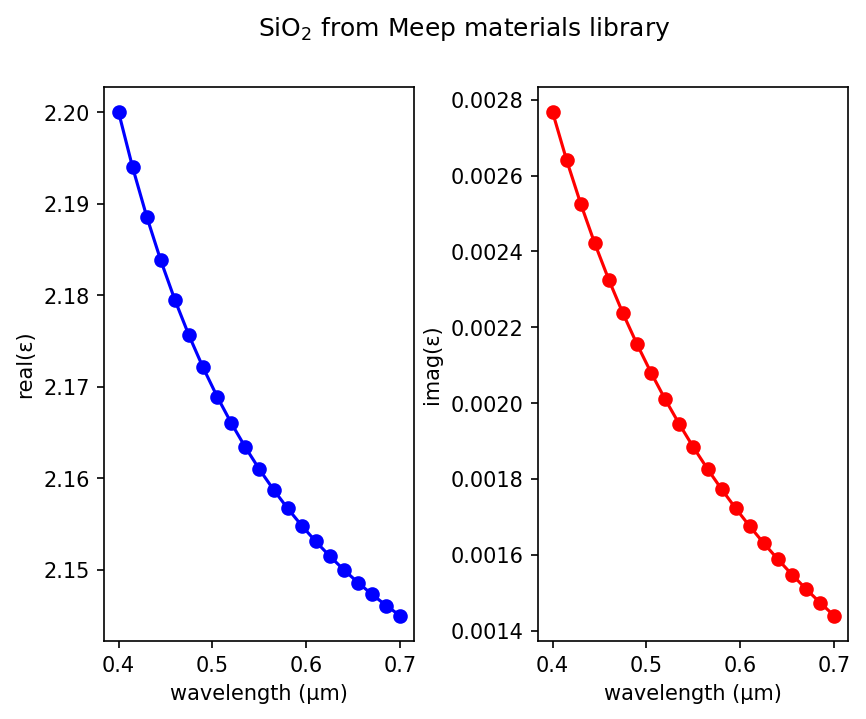 SiO2_materials_library.png