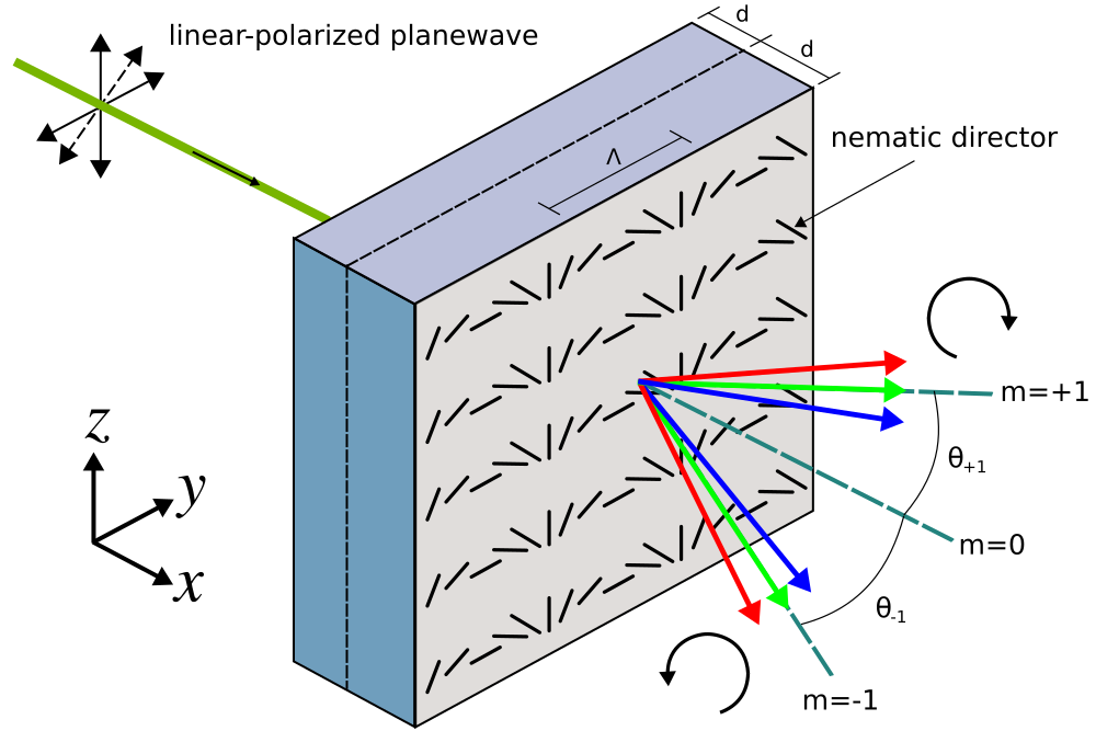 polarization_grating_schematic.png