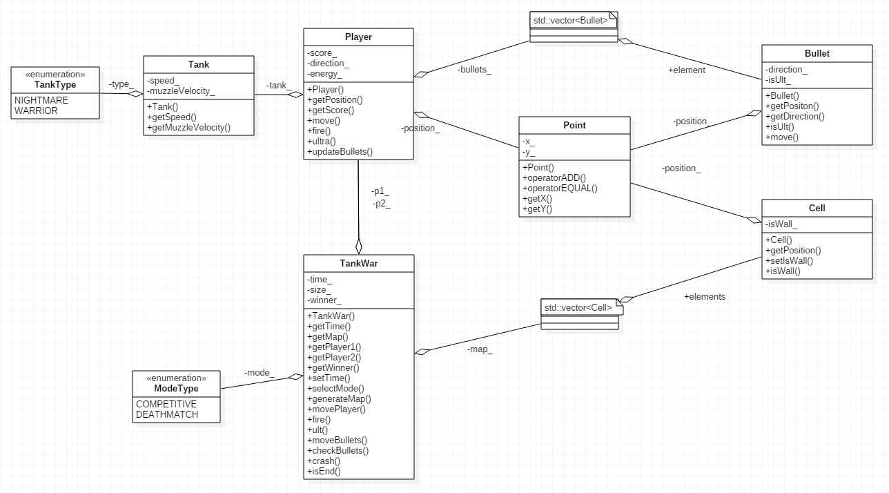 Tank_Wars_UML.png