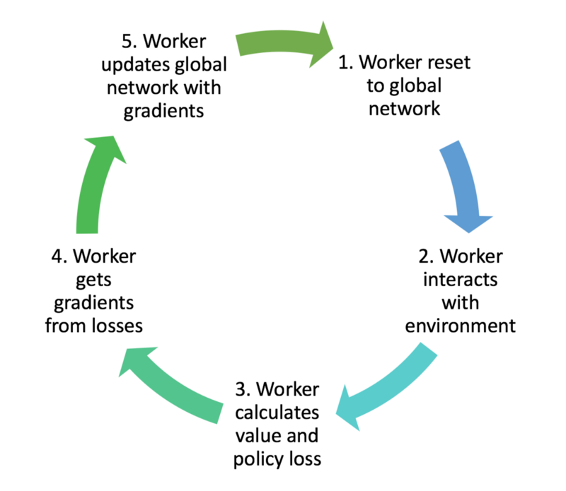 A3CProcessFlow.png