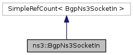 classns3_1_1BgpNs3SocketIn__inherit__graph.png