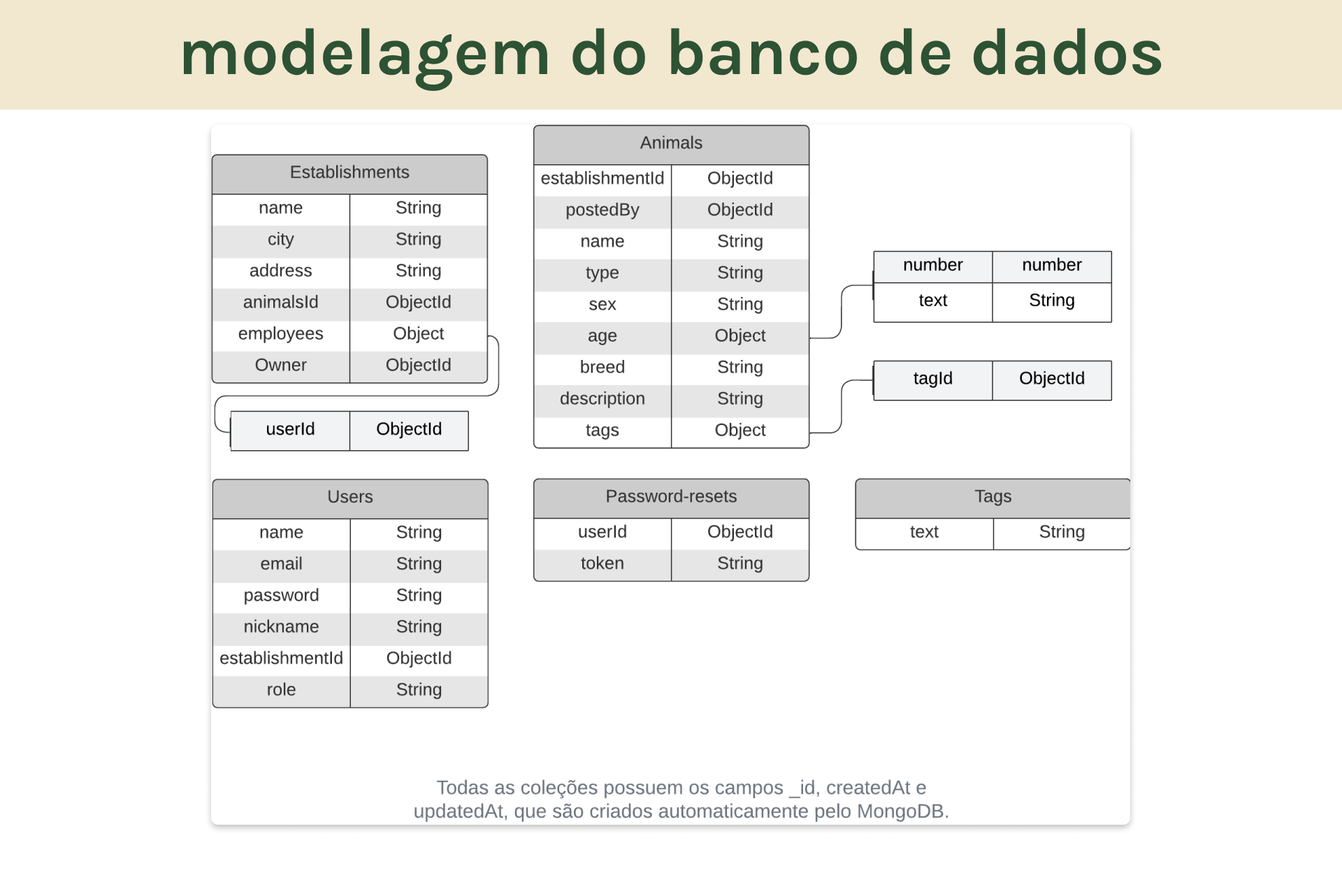 modelagem_do_banco_de_dados.png