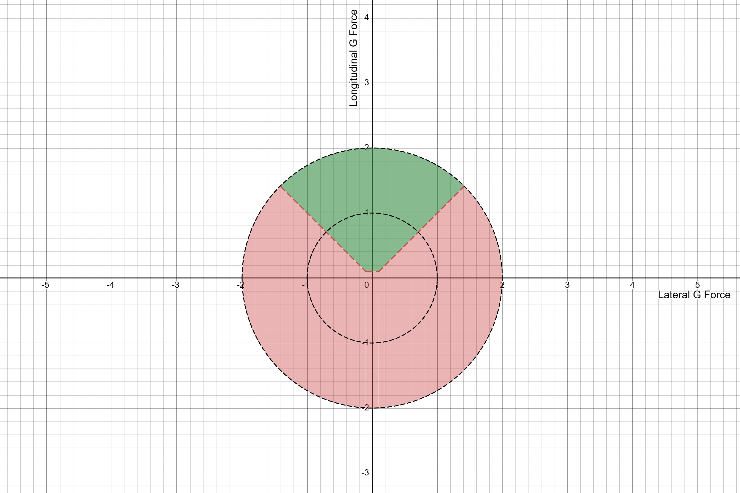 DRS-GFORCE-LOW-ACTIVATION-ZONE.png