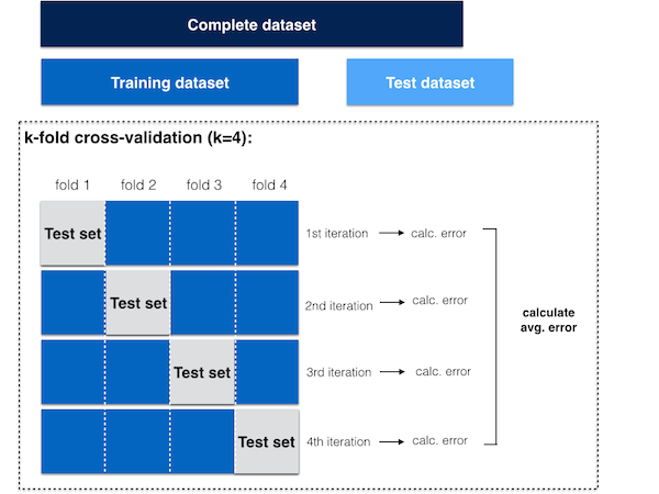 cross-validation-001_small.png