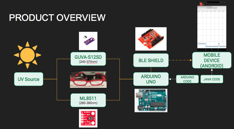 BlockDiagram.png