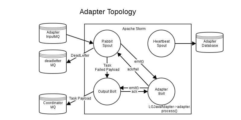 lemongrenade-adapter-topology.png