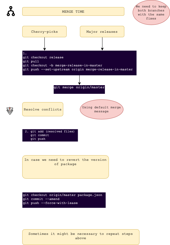 merge-guidance-schema.png