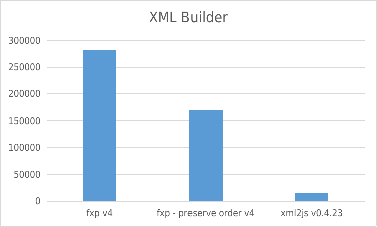 XMLBuilder_v4.png
