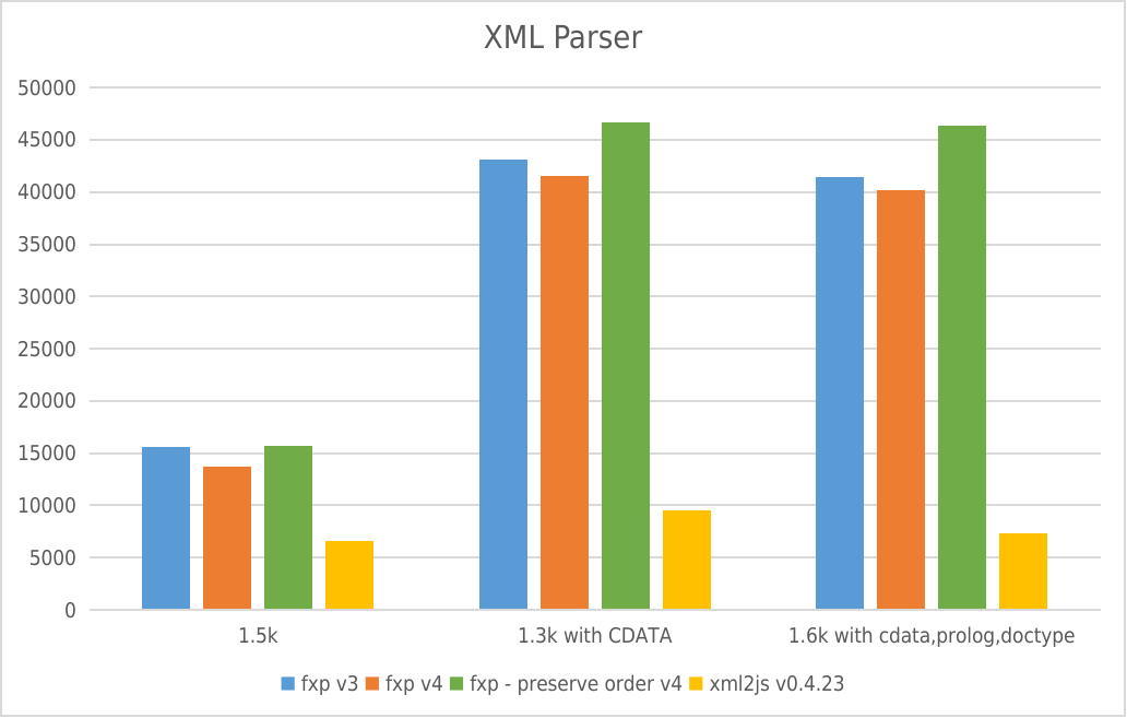 XMLParser_v4.png