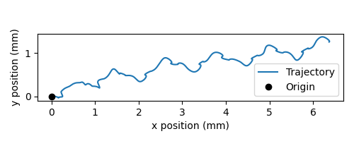 https://github.com/NeLy-EPFL/_media/blob/main/flygym/head_stabilization/head_stabilization_trajectory_sample.png?raw=true