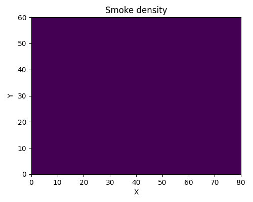 https://github.com/NeLy-EPFL/_media/blob/main/flygym/plume_tracking/smoke_density_t0.png?raw=true