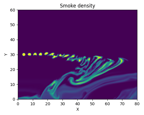 https://github.com/NeLy-EPFL/_media/blob/main/flygym/plume_tracking/smoke_density_tf.png?raw=true