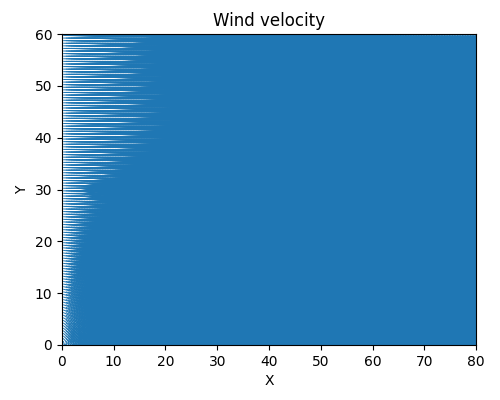 https://github.com/NeLy-EPFL/_media/blob/main/flygym/plume_tracking/wind_velocity_tf.png?raw=true