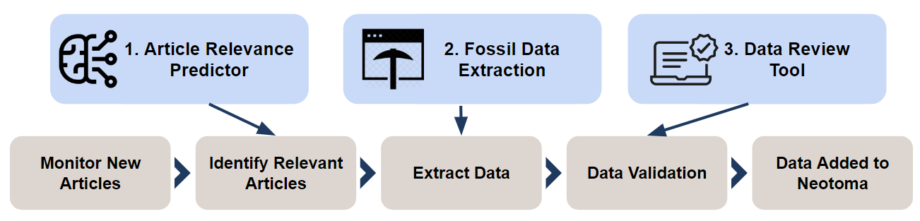 project-flow-diagram.png