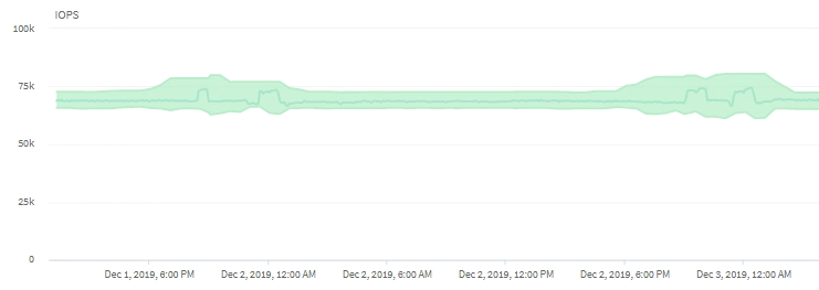 opm_ops_chart_png.png