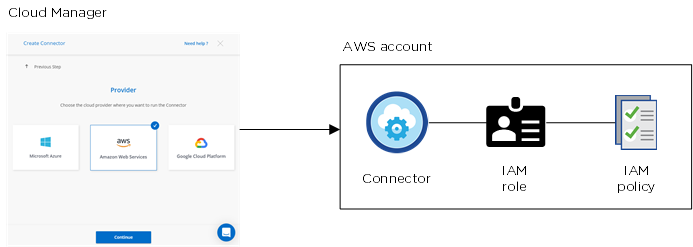 diagram_permissions_initial_aws.png