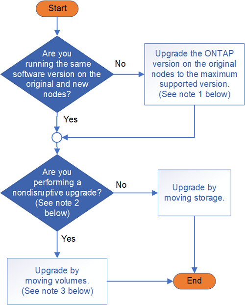 workflow_internal_drives.png