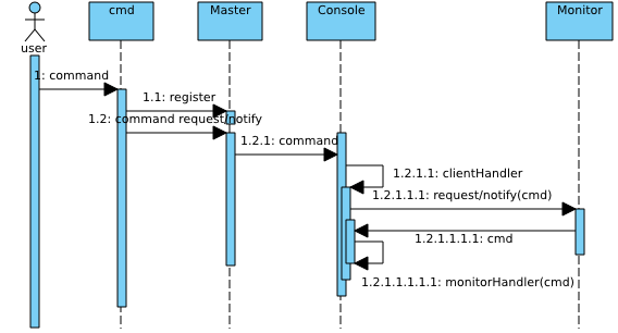 pomelo Framework class diagram